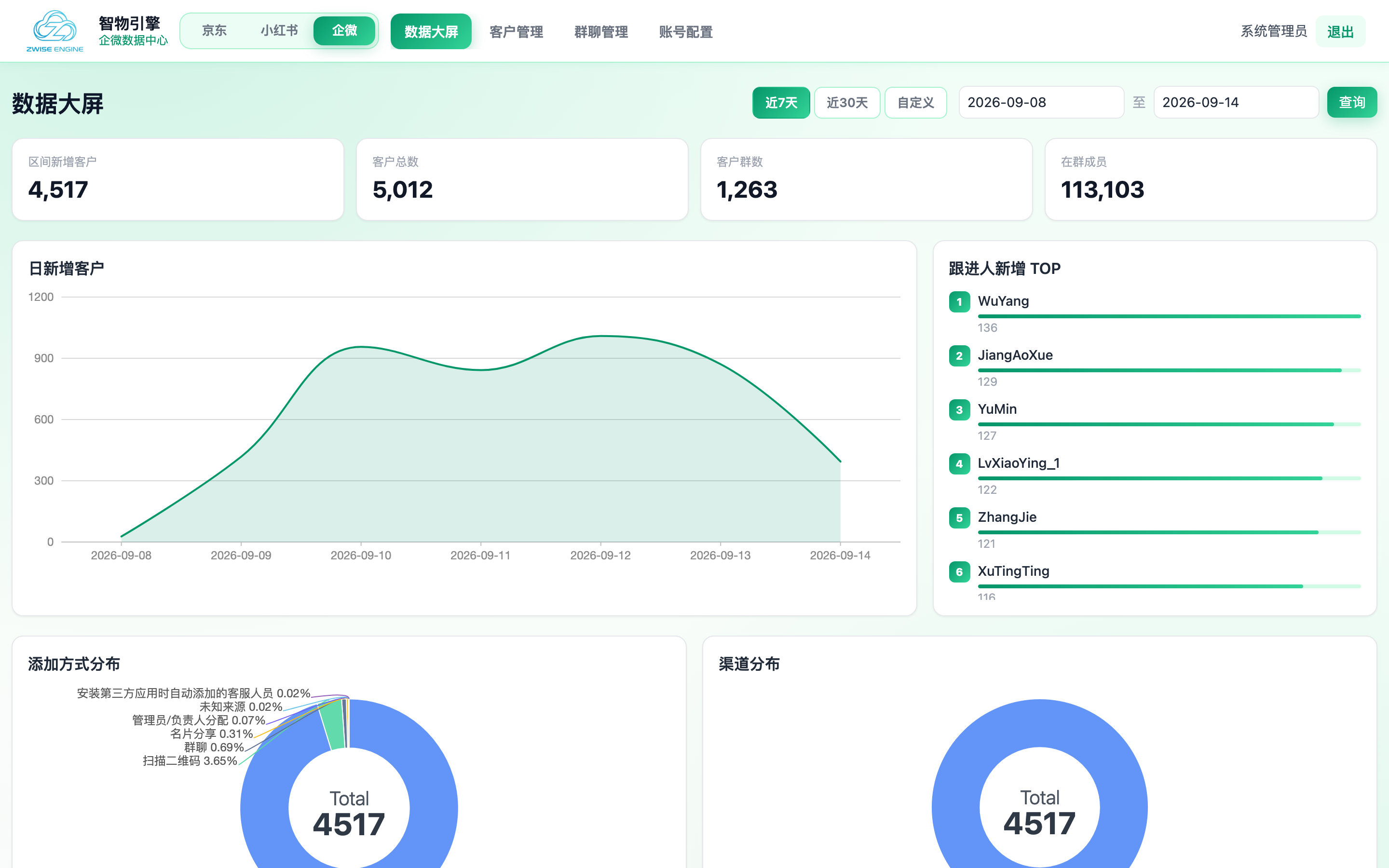 企微数据中心示意
