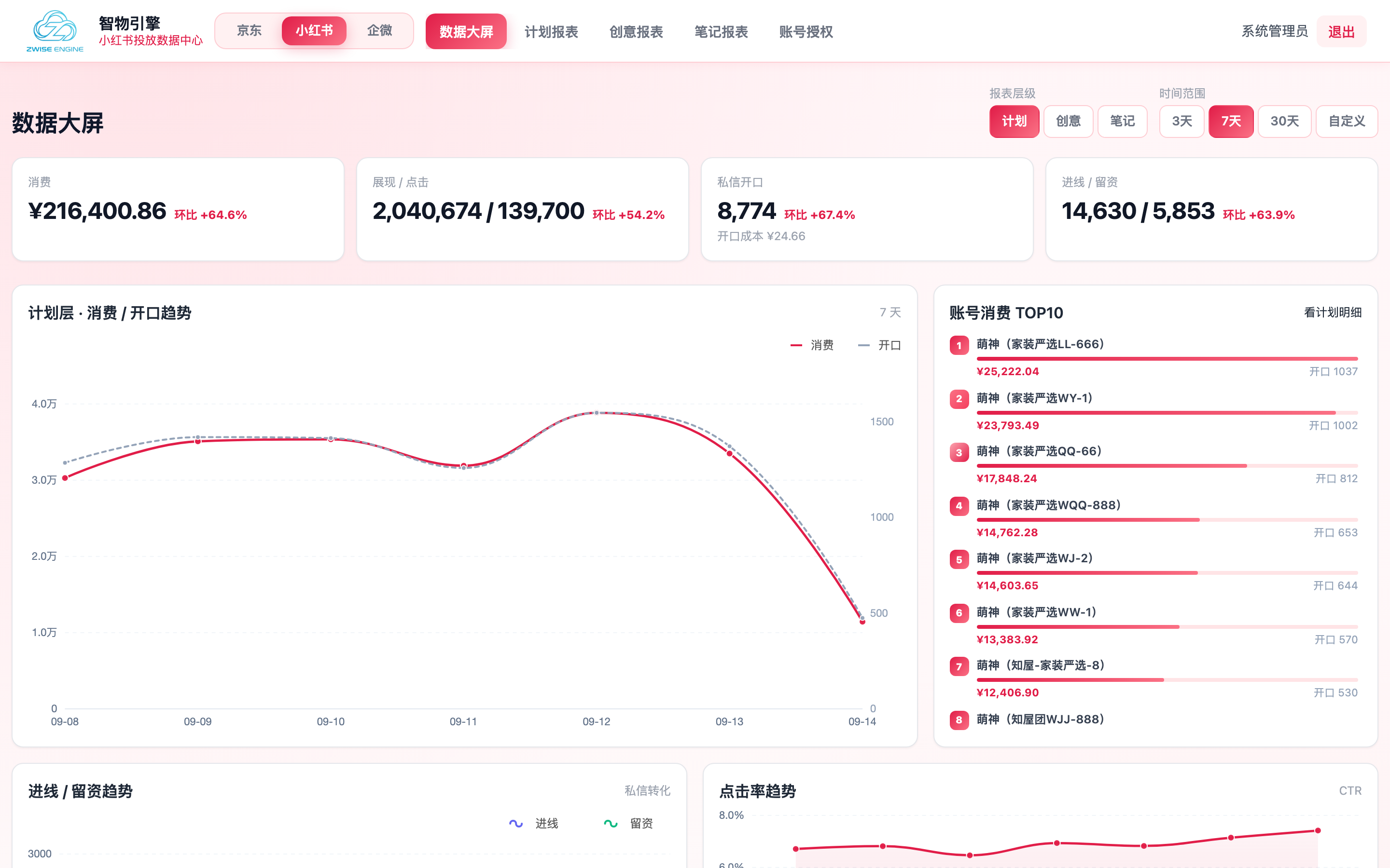 小红书投放大屏示意